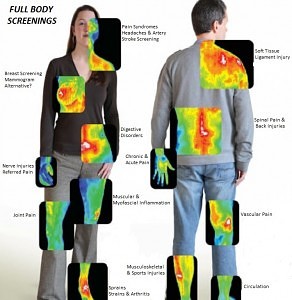Thermography Full Body Images Holistic Healthcare Natural Medicine Center Lakeland Central Florida